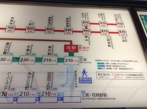 神戸市営地下鉄「新神戸駅」切符売り場の「普通券料金表」の新神戸駅周辺