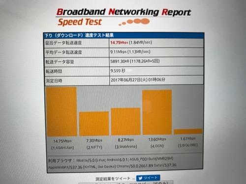 UQ mobileでインターネット接続をしたASUS ZenPad 3S 10 (Z500KL)で速度測定サイトBNRで速度測定した結果