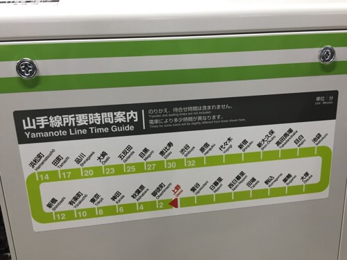 山手線所要時間案内(外回り)ー上野駅から東京・品川方面